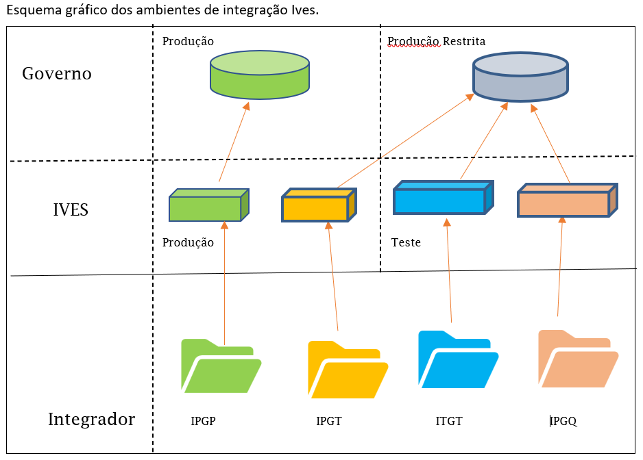 Integrador